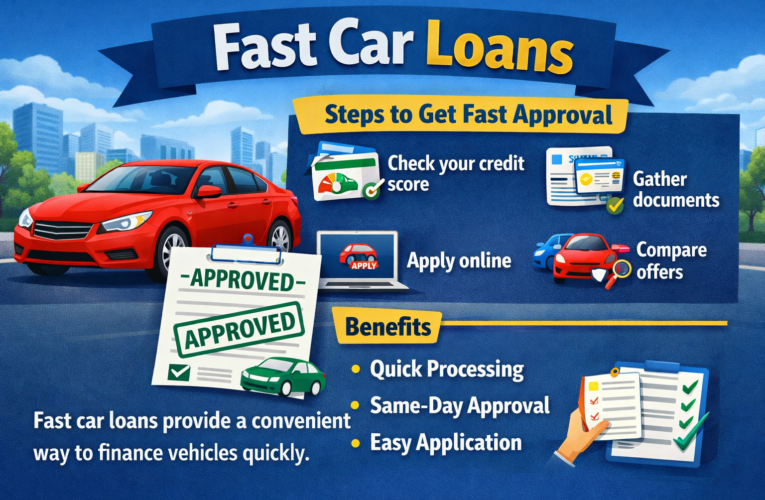 Fast Car Loans in 2026: Get Instant Approval & Same-Day Financing